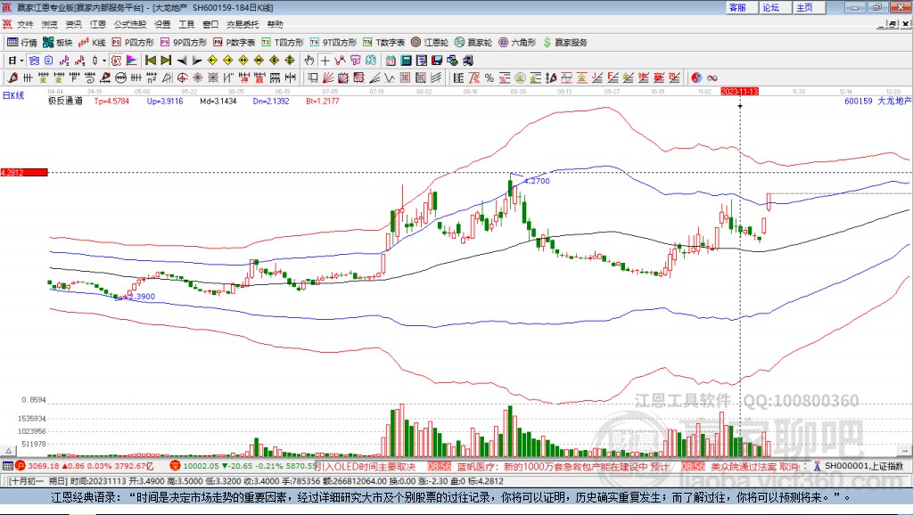 600159大龍地產(chǎn)贏家極反通道工具