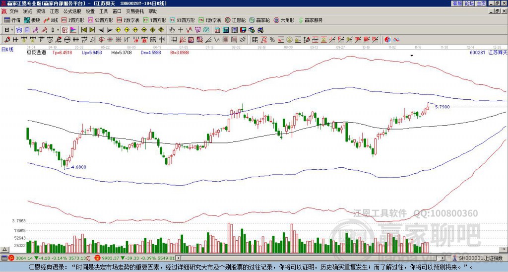600287江蘇舜天贏家極反通道工具