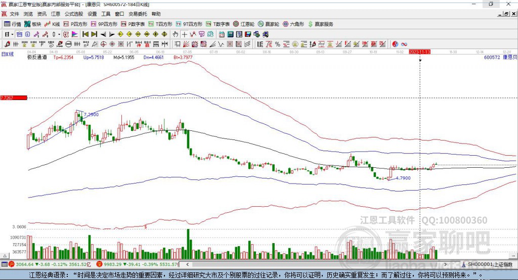600572康恩貝贏家極反通道工具