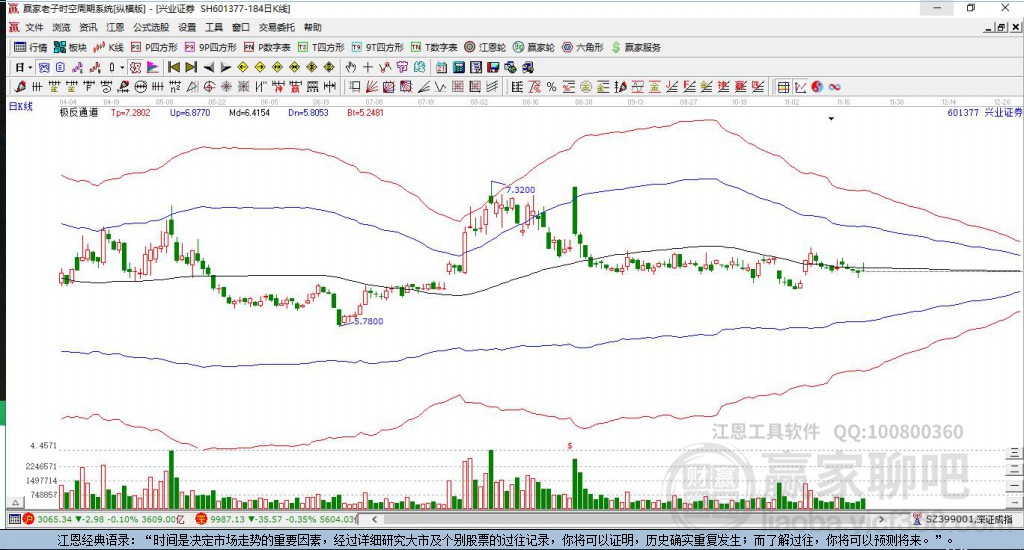 興業(yè)證券 興業(yè)證券