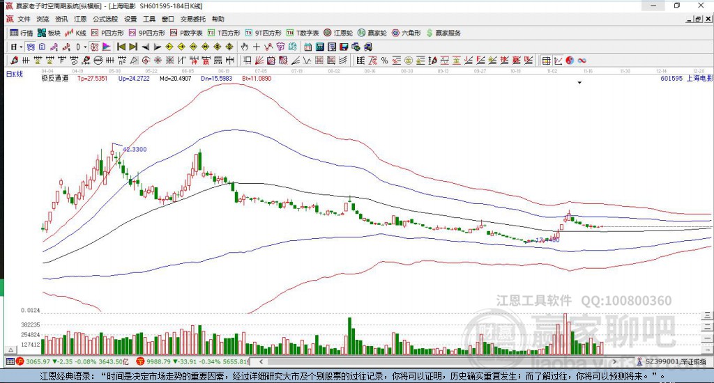 601595上海電影贏家極反通道工具
