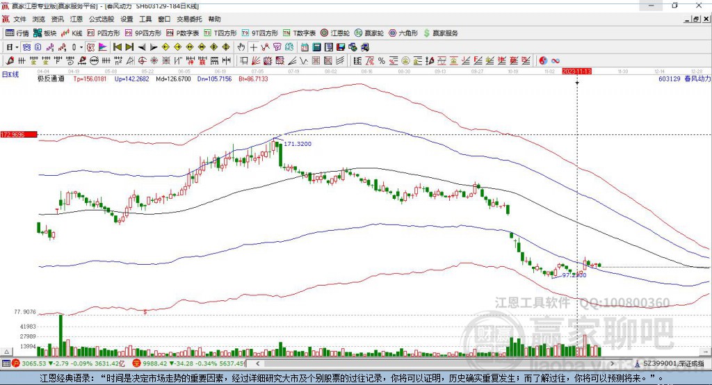 603129春風動力贏家極反通道工具