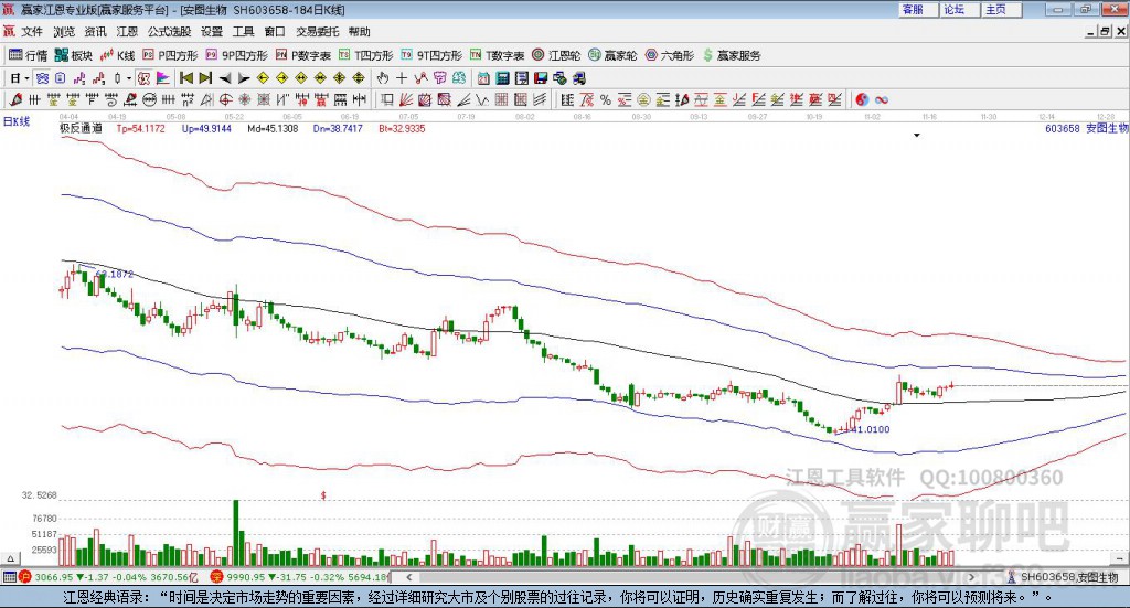 603658安圖生物贏家極反通道工具