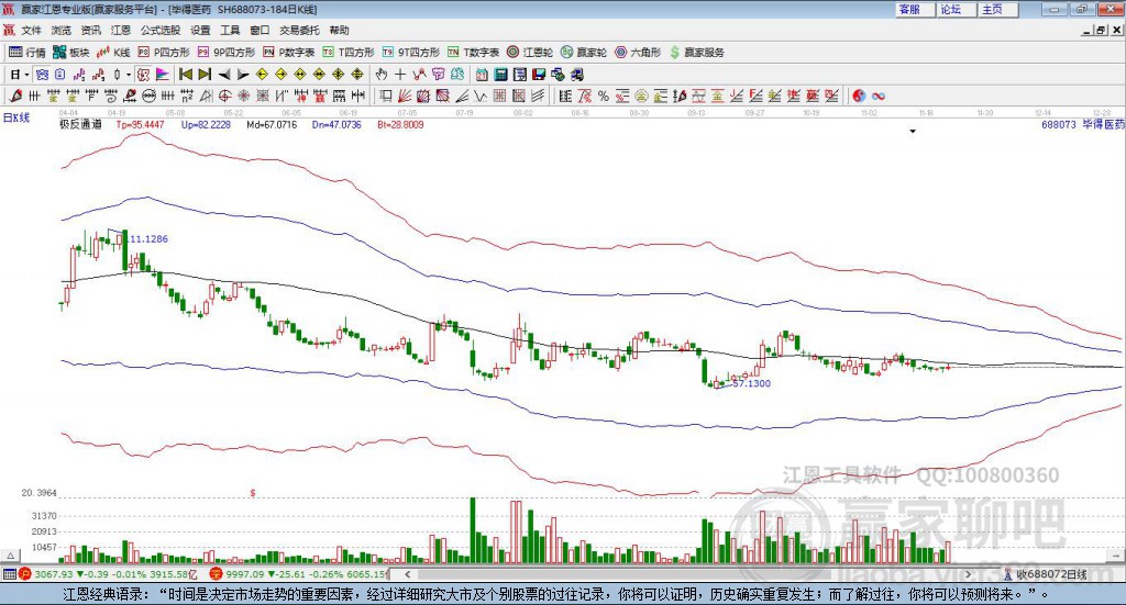 688073畢得醫(yī)藥贏家極反通道工具