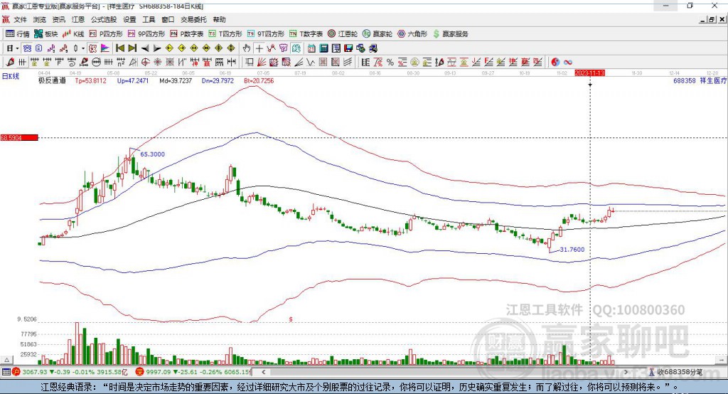 688358祥生醫(yī)療贏家極反通道工具