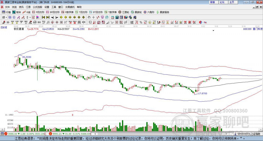 688389普門科技贏家極反通道工具 688389普門科技贏家極反通道工具