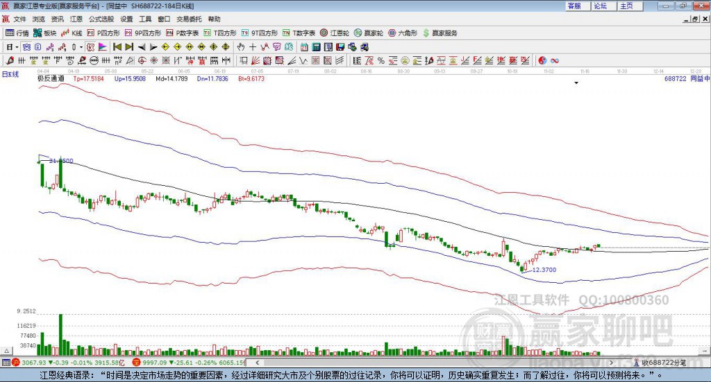688722同益中贏家極反通道工具