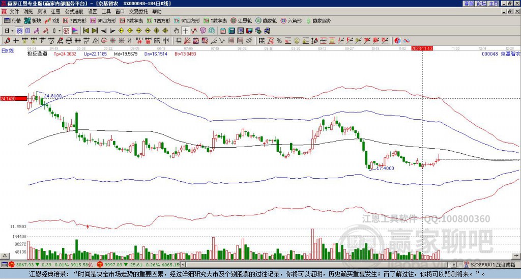 000048京基智農(nóng)贏家極反通道工具