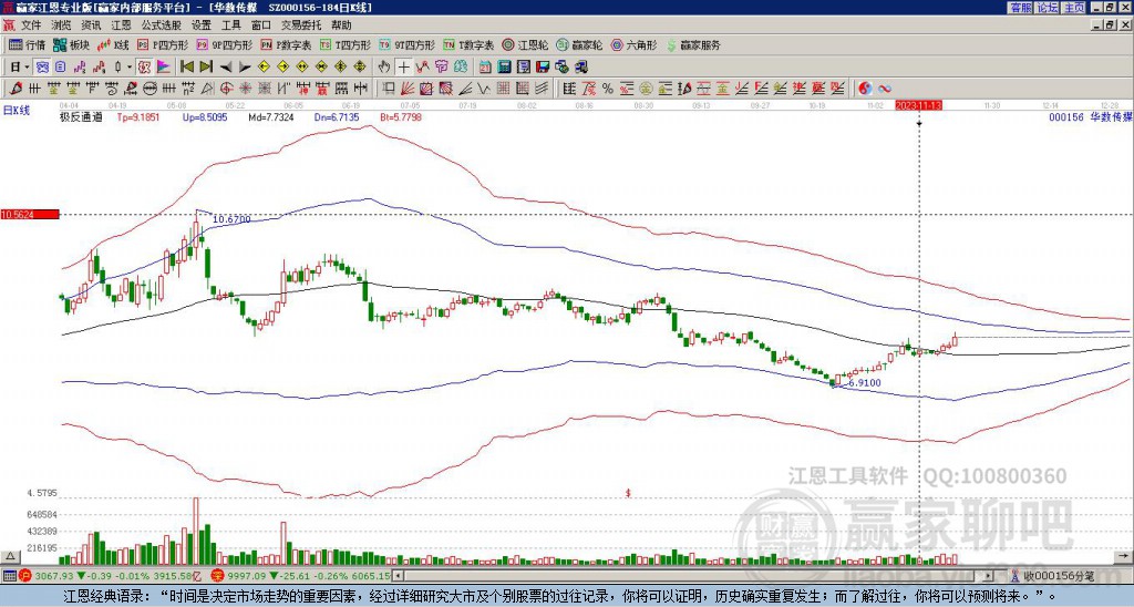 000156華數(shù)傳媒贏家極反通道工具