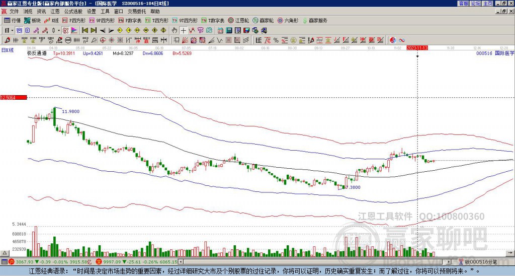 國際醫(yī)學(xué)