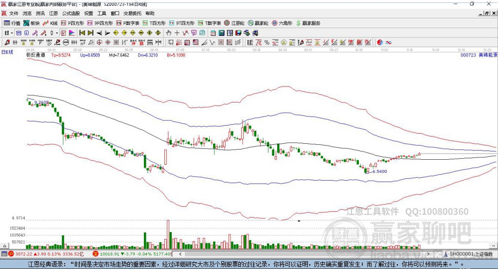 000723美錦能源贏家極反通道工具