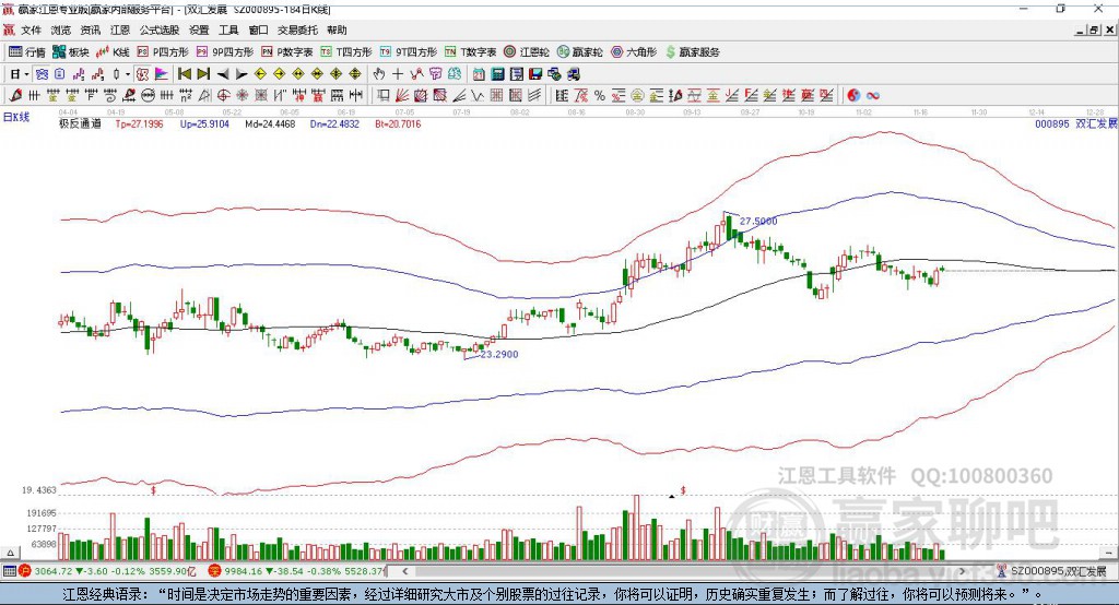 000895雙匯發(fā)展贏家極反通道工具