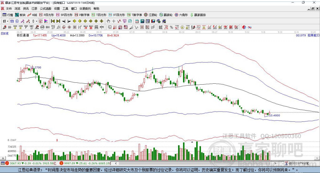 001979招商蛇口贏家極反通道工具