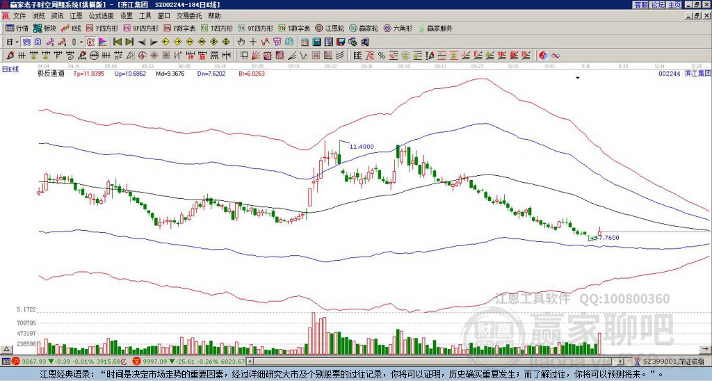 002244濱江集團贏家極反通道工具