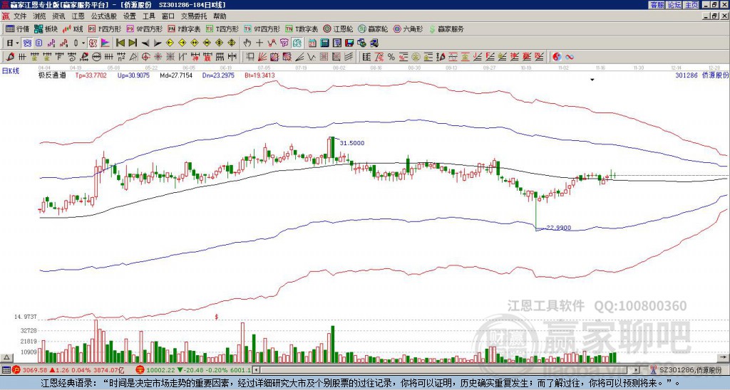 301286僑源股份贏家極反通道工具