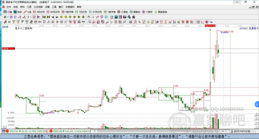 603002宏昌電子贏家十二宮工具