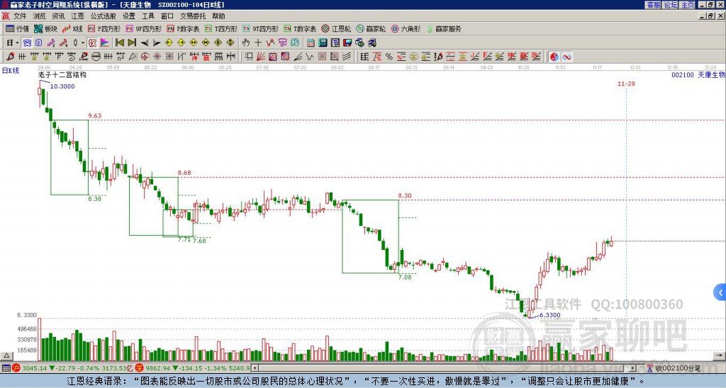002100天康生物贏家十二宮工具