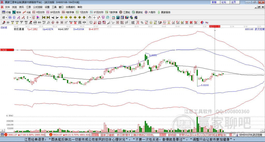 600168武漢控股贏家極反通道工具
