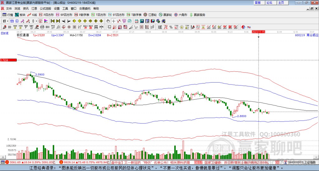 南山鋁業(yè) 南山鋁業(yè)