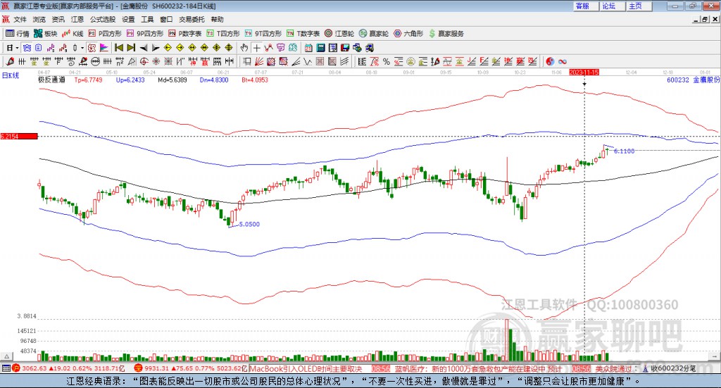 600232金鷹股份贏家極反通道工具