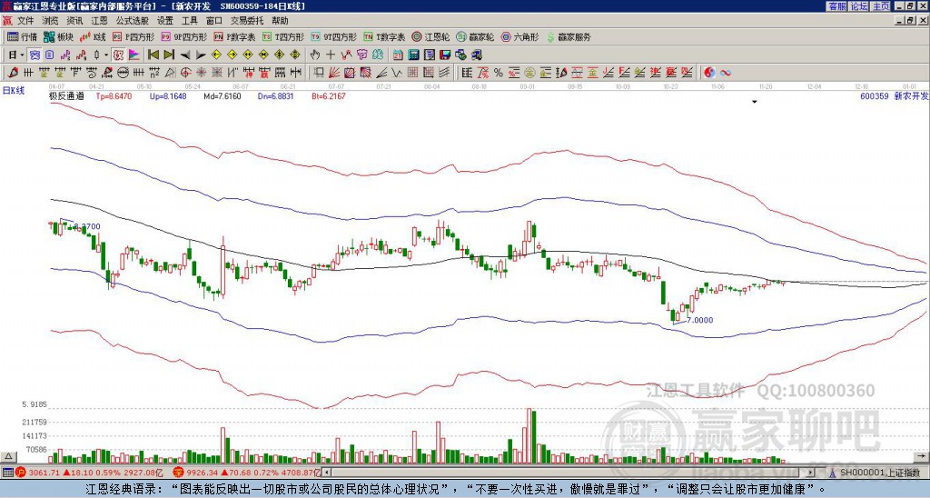 600359新農(nóng)開發(fā)贏家極反通道工具