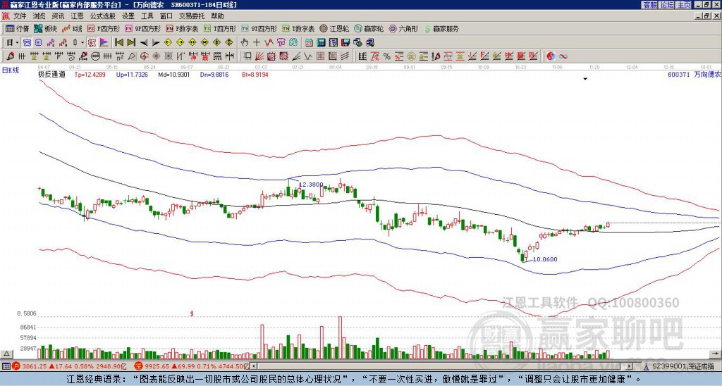 600371萬向德農(nóng)贏家極反通道工具
