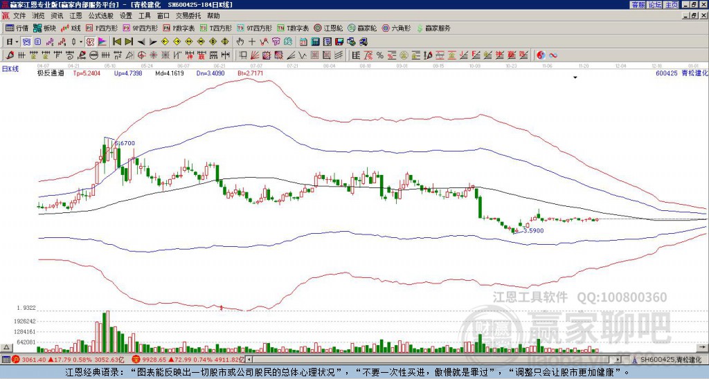 600425青松建化贏家極反通道工具