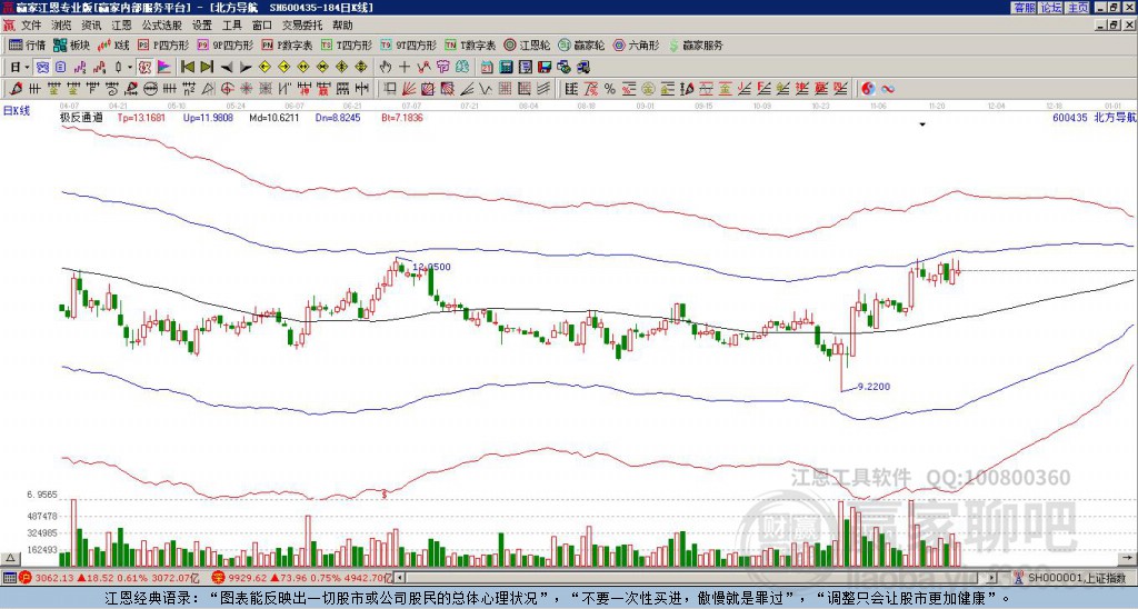 600435北方導(dǎo)航贏家極反通道工具