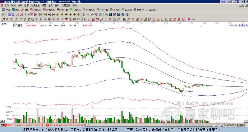 600452涪陵電力贏家極反通道工具 600452涪陵電力贏家極反通道工具