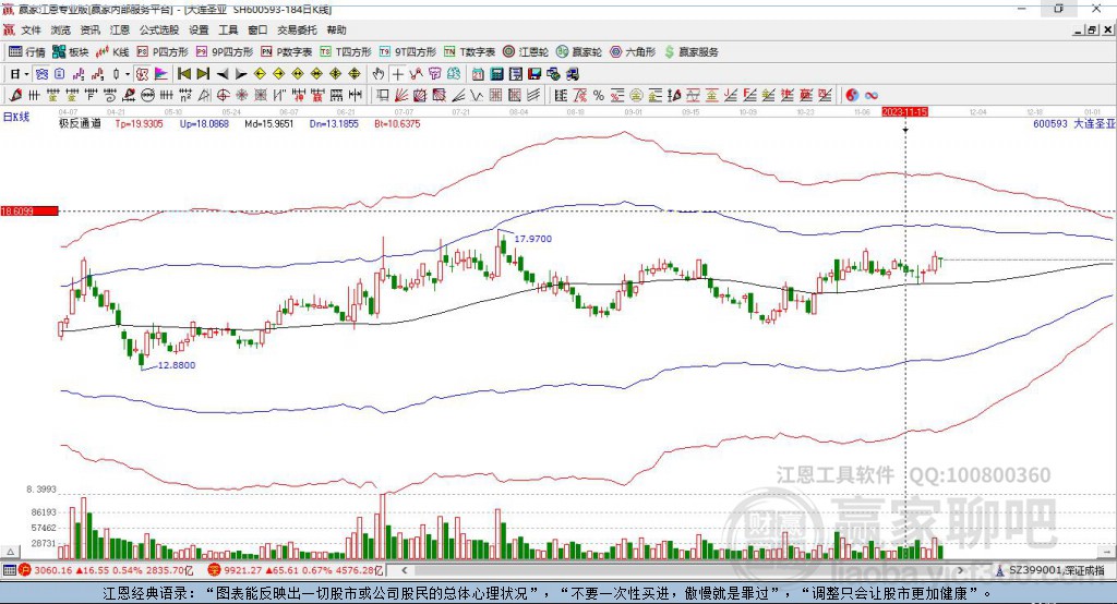 600593大連圣亞贏家極反通道工具