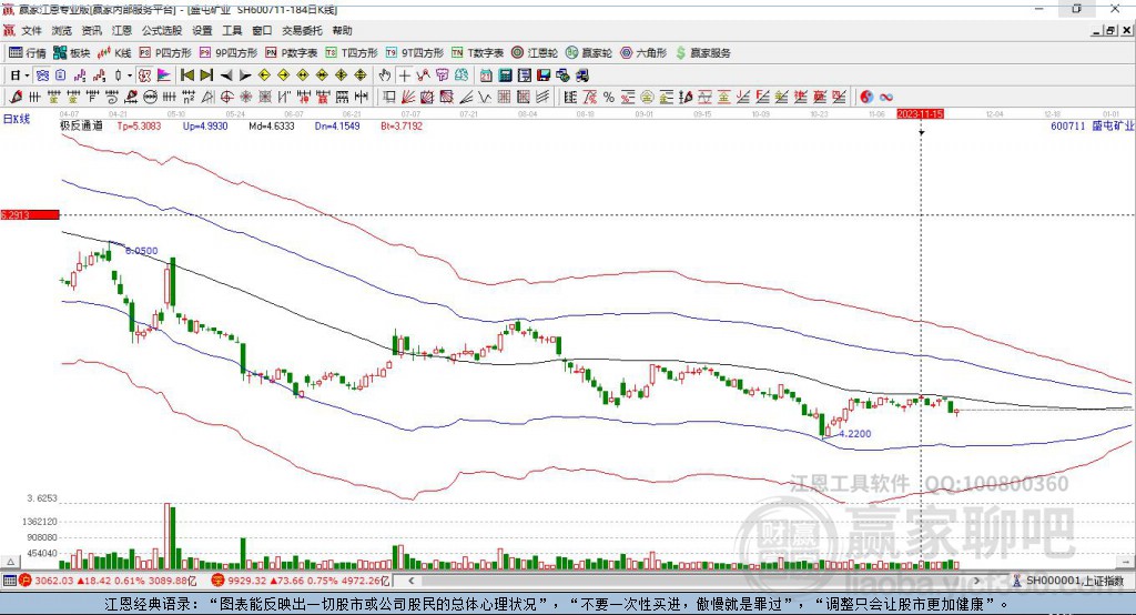 600711盛屯礦業(yè)贏家極反通道工具