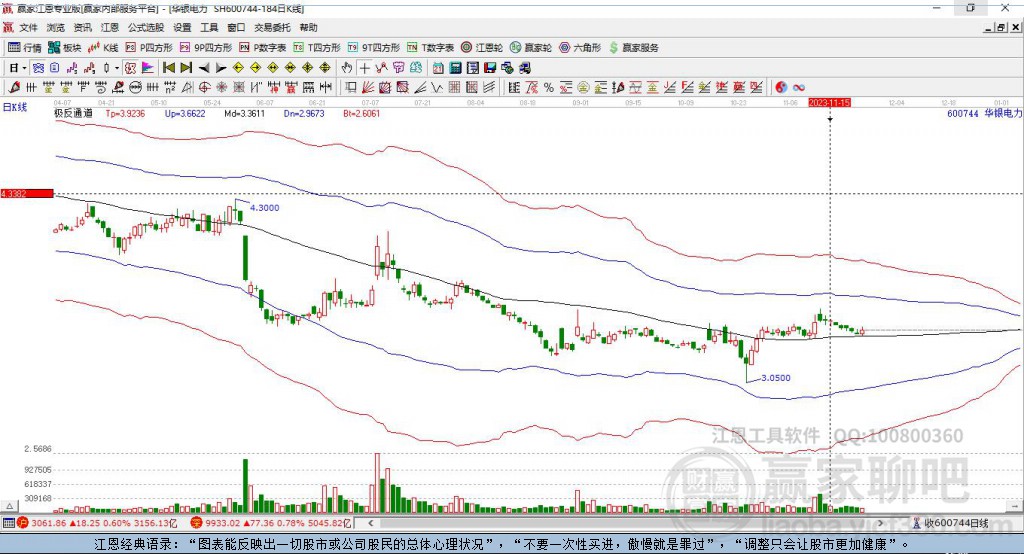 600744華銀電力贏家極反通道工具