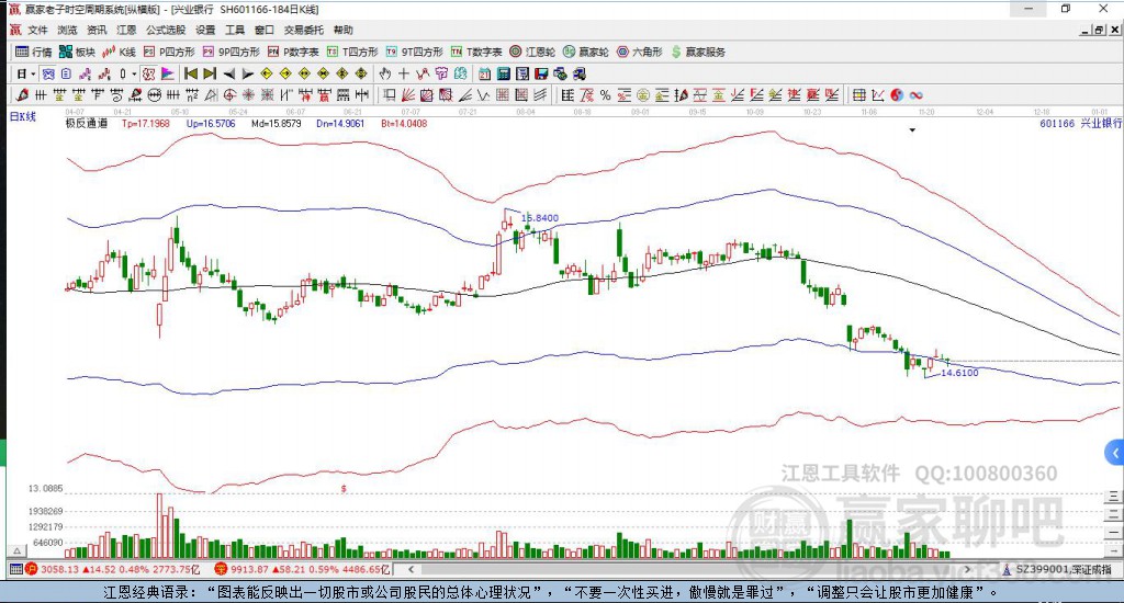 601166興業(yè)銀行贏家極反通道工具 601166興業(yè)銀行贏家極反通道工具