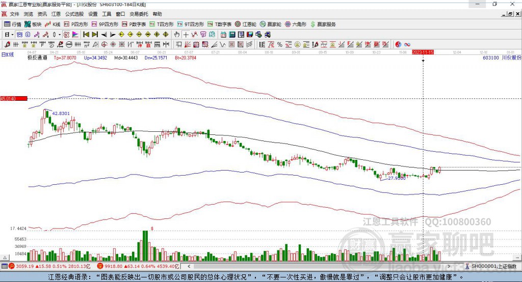 603100川儀股份贏家極反通道工具
