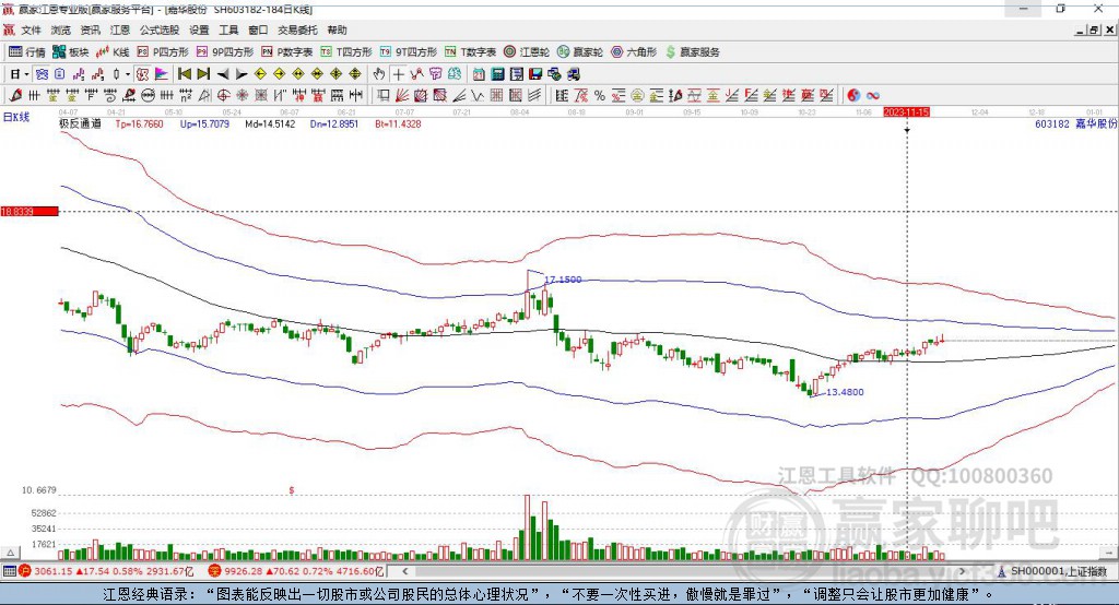 603182嘉華股份贏家極反通道工具