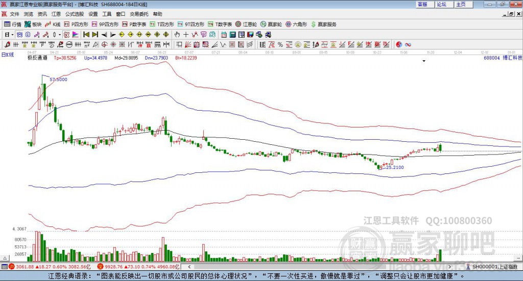 688004博匯科技贏家極反通道工具