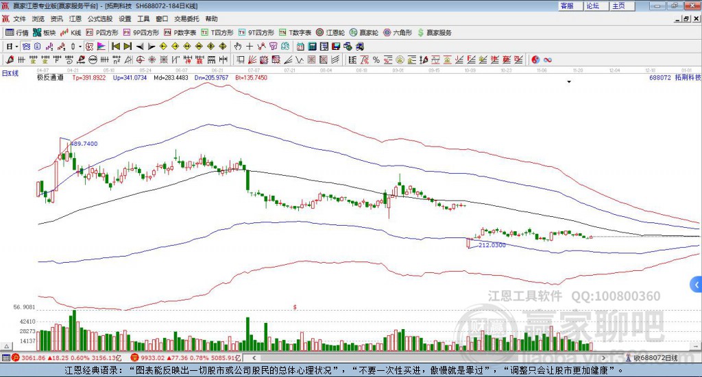 688072拓荊科技贏家極反通道工具