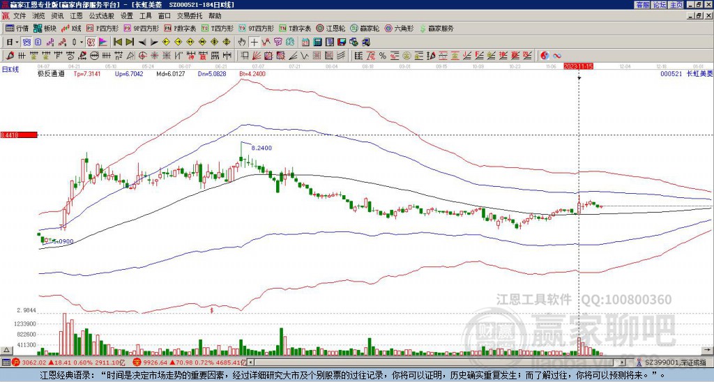長虹美菱 長虹美菱
