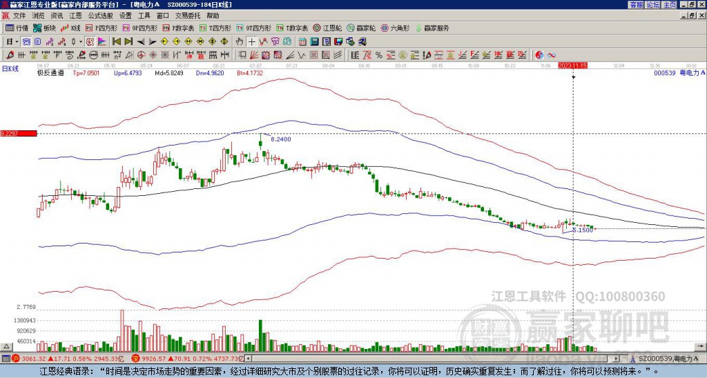 000539粵電力Ａ贏家極反通道工具
