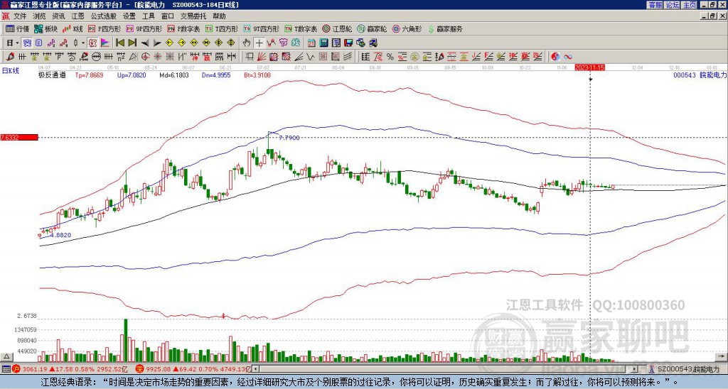 000543皖能電力贏家極反通道工具 000543皖能電力贏家極反通道工具