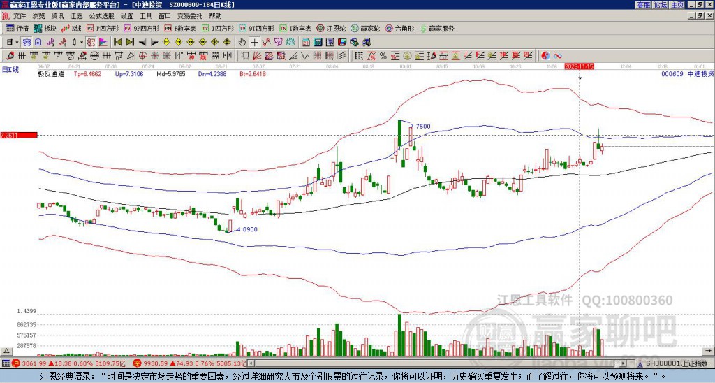 中迪投資 中迪投資