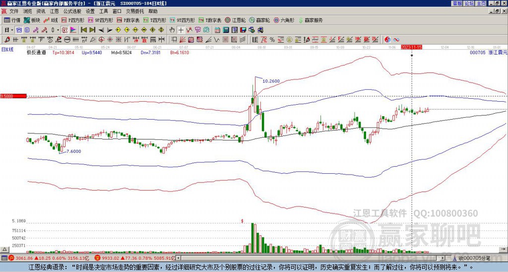 000705浙江震元贏家極反通道工具 000705浙江震元贏家極反通道工具