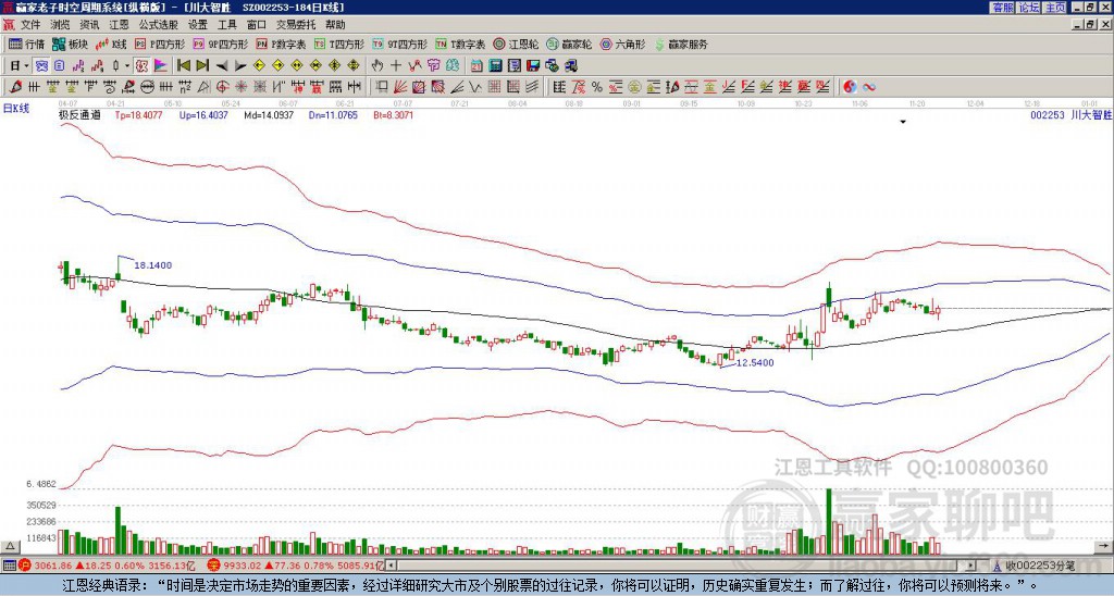川大智勝 川大智勝