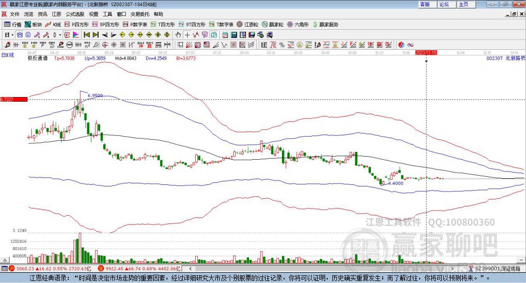 002307北新路橋贏家極反通道工具