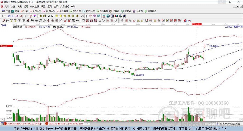 002888惠威科技贏家極反通道工具