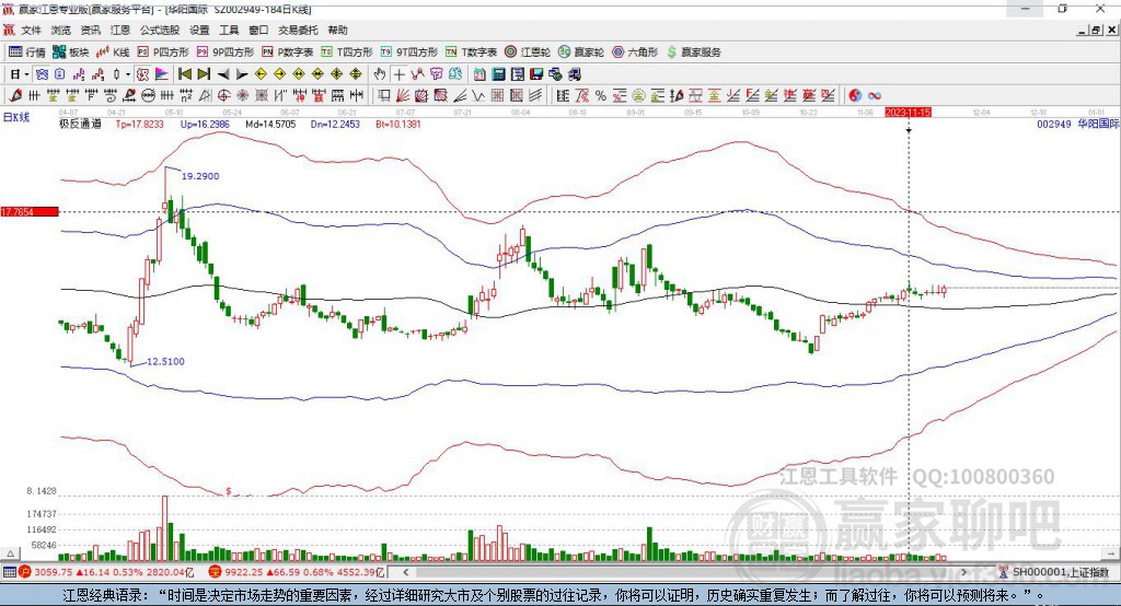 002949華陽國際贏家極反通道工具 002949華陽國際贏家極反通道工具