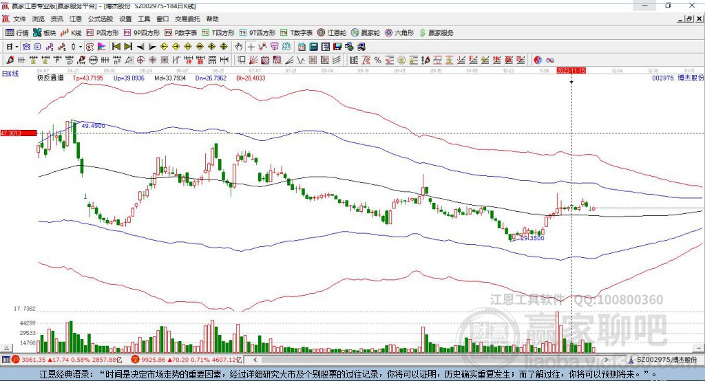 002975博杰股份贏家極反通道工具
