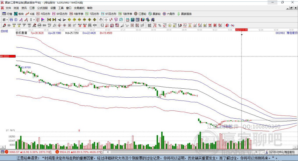 002982湘佳股份贏家極反通道工具 002982湘佳股份贏家極反通道工具