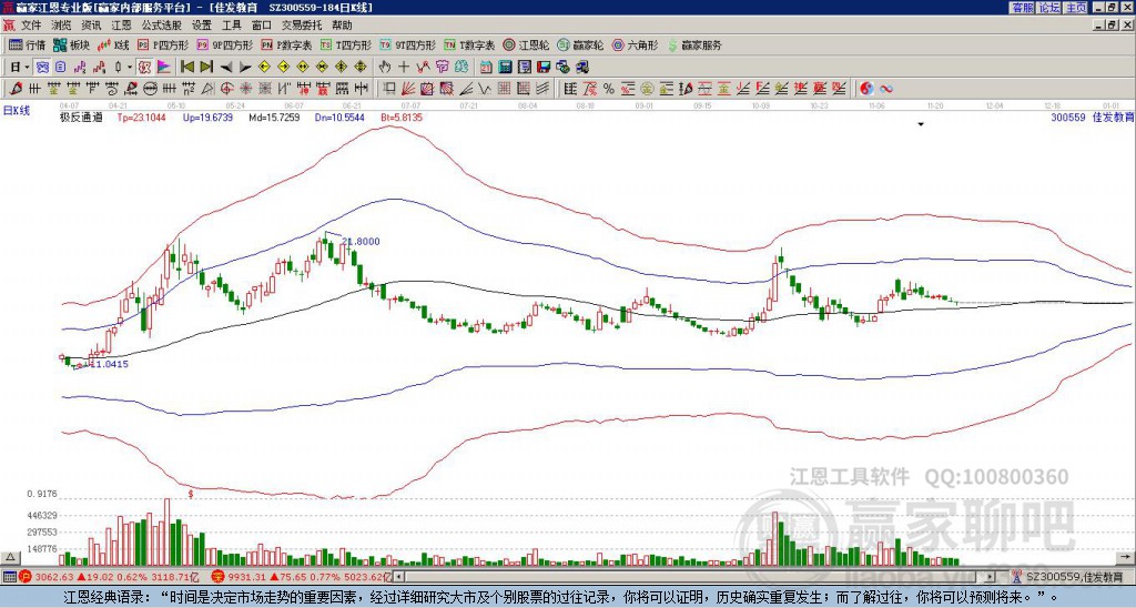 佳發(fā)教育 佳發(fā)教育