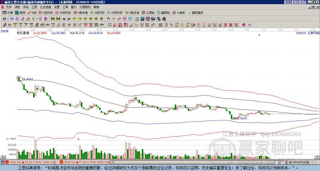 300628億聯(lián)網(wǎng)絡(luò)贏家極反通道工具 300628億聯(lián)網(wǎng)絡(luò)贏家極反通道工具
